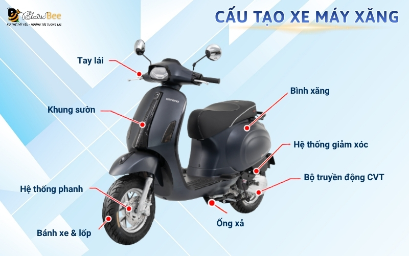 Cấu tạo xe máy xăng: tay lái, khung, bình xăng, ống xả