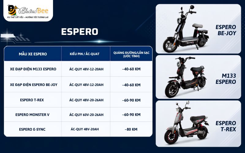 Bảng giá mẫu xe đạp điện Espero