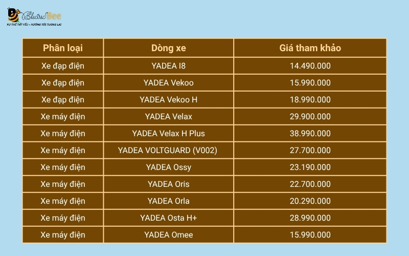Bảng giá xe điện YADEA cập nhật mới nhất 2026