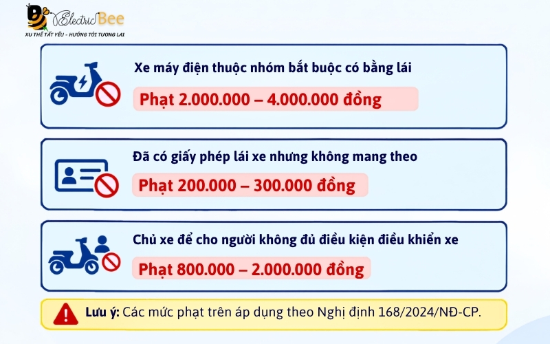 Mức vi phạm nếu xe máy điện không có bằng lái