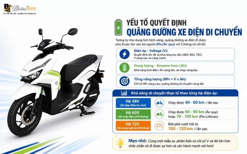 Loại pin hay ắc quy mà xe điện sử dụng ảnh hưởng đến quãng đường đi được
