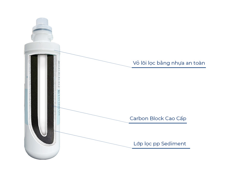 Cấu tạo lõi lọc T Pre-Carbon ChungHo: Sợi PP công nghệ Melt-Blown, than hoạt tính Calgon