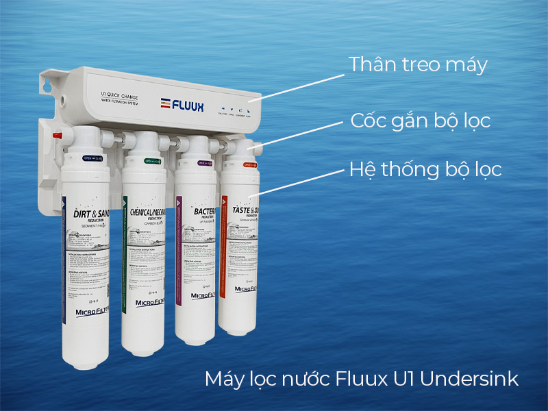 máy lọc nước hộ gia đình tủ bếp Fluux U1 Undersink