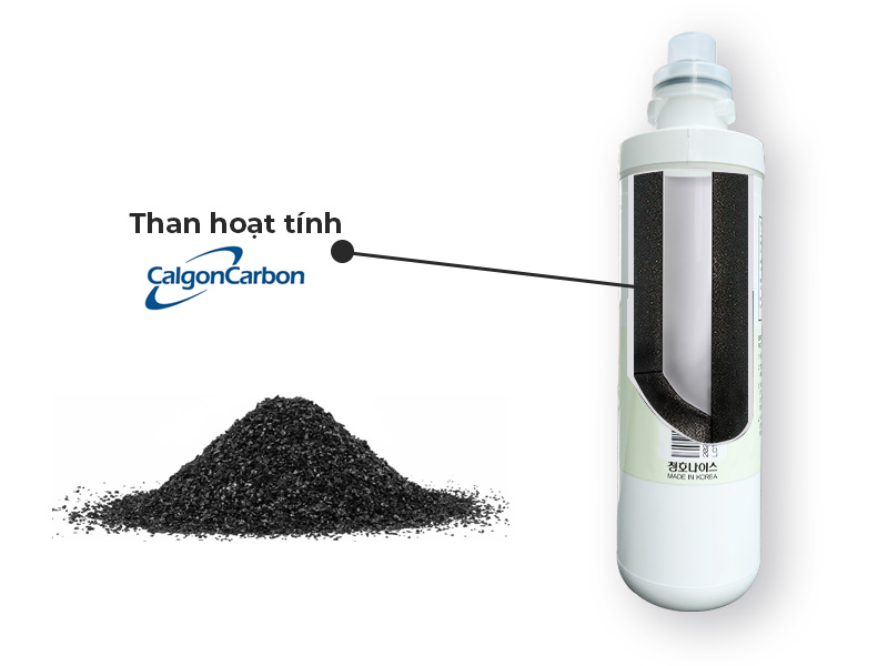 Lõi lọc Pre-Carbon và Post-Carbon ChungHo sử dụng than hoạt tính Calgon (Mỹ)