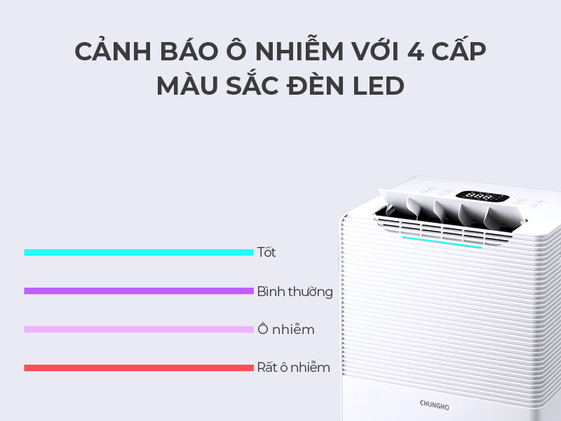 Máy lọc không khí ChungHo với đèn LED cảnh báo ô nhiễm 4 cấp độ màu: Tốt (xanh dương), Bình thường (xanh lá), Ô nhiễm (vàng), Rất ô nhiễm (đỏ)