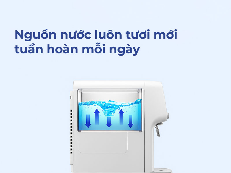 Hình ảnh máy lọc nước ChungHo Compact 450 đang hoạt động với hệ thống tuần hoàn nước, nền xanh sáng và thiết kế hiện đại.