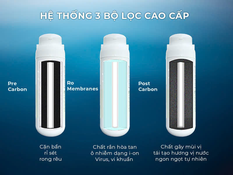 Hệ thống 3 bộ lọc cao cấp máy lọc nước nóng lạnh của hàn quốc ChungHo