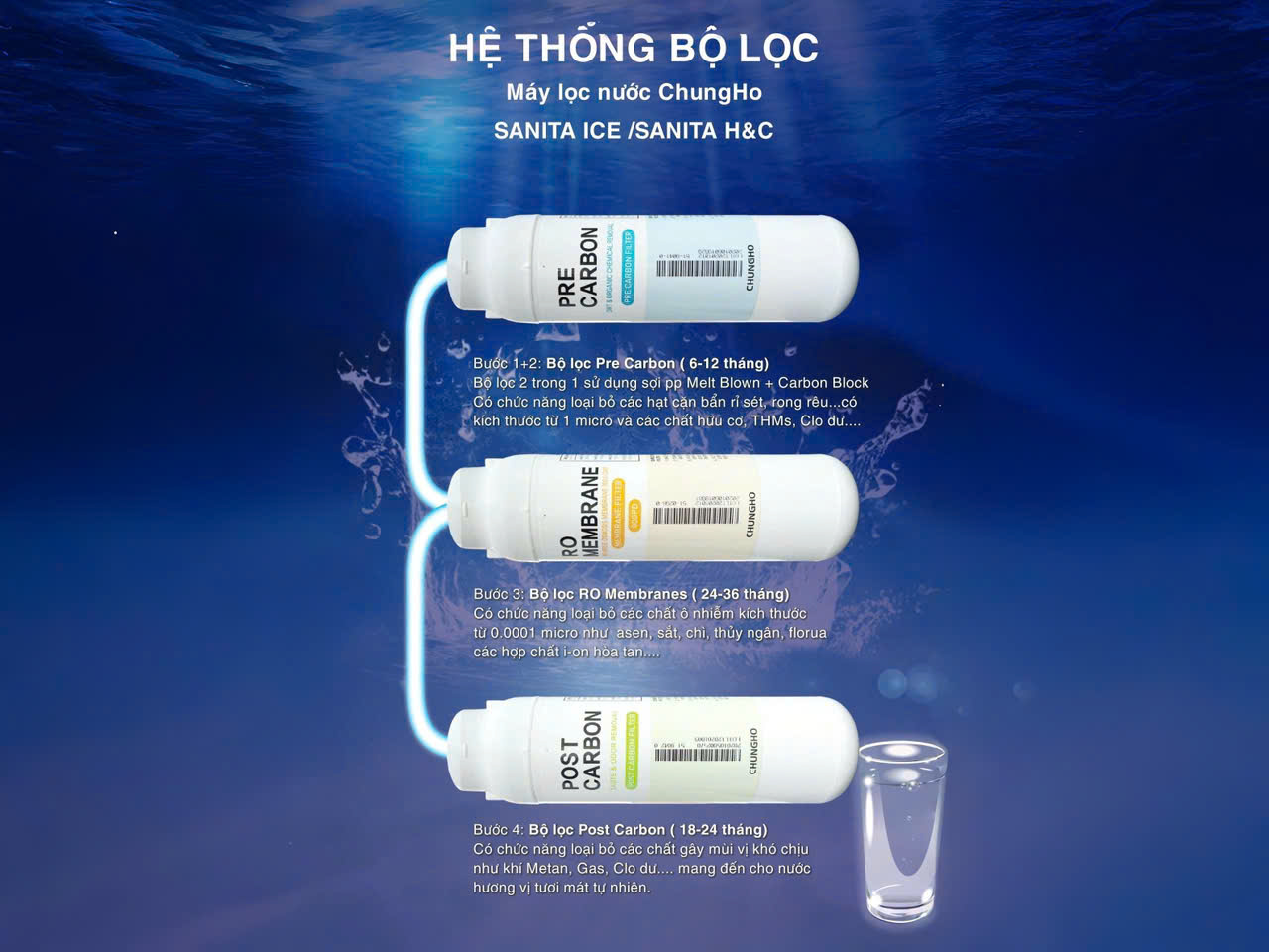 hệ thống bộ lọc của máy lọc nước gia đình nóng lạnh