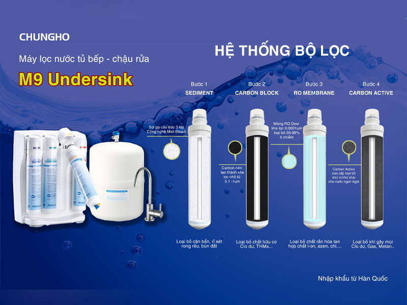 Các lõi lọc cơ bản trong máy lọc nước RO: Lõi Sediment, Pre-Carbon, màng RO, Post-Carbon