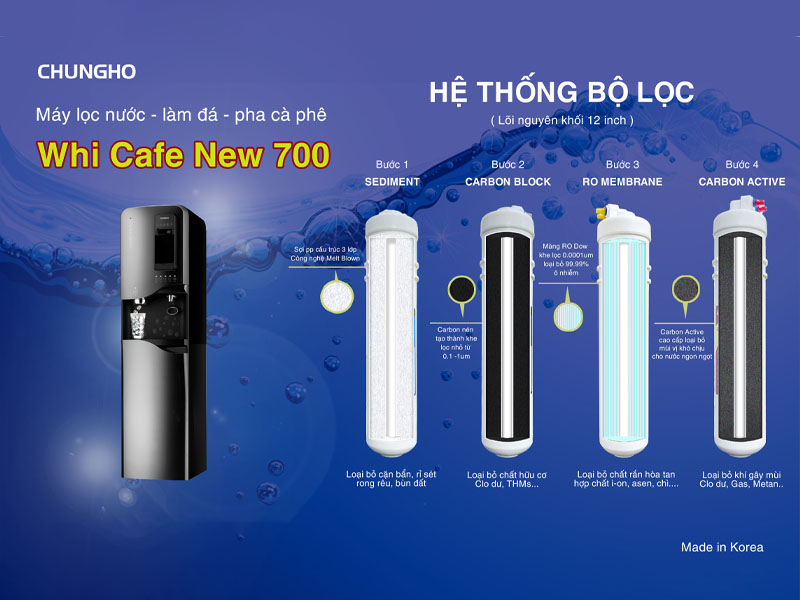 Các lõi lọc cơ bản trong máy lọc nước RO: Lõi Sediment, Pre-Carbon, màng RO, Post-Carbon