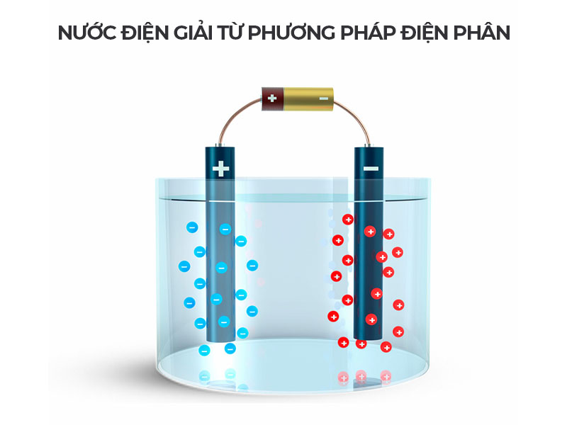 Nước điện giải có thể được tạo ra thông qua phương pháp điện phân hoặc bổ sung khoáng chất nhân tạo.