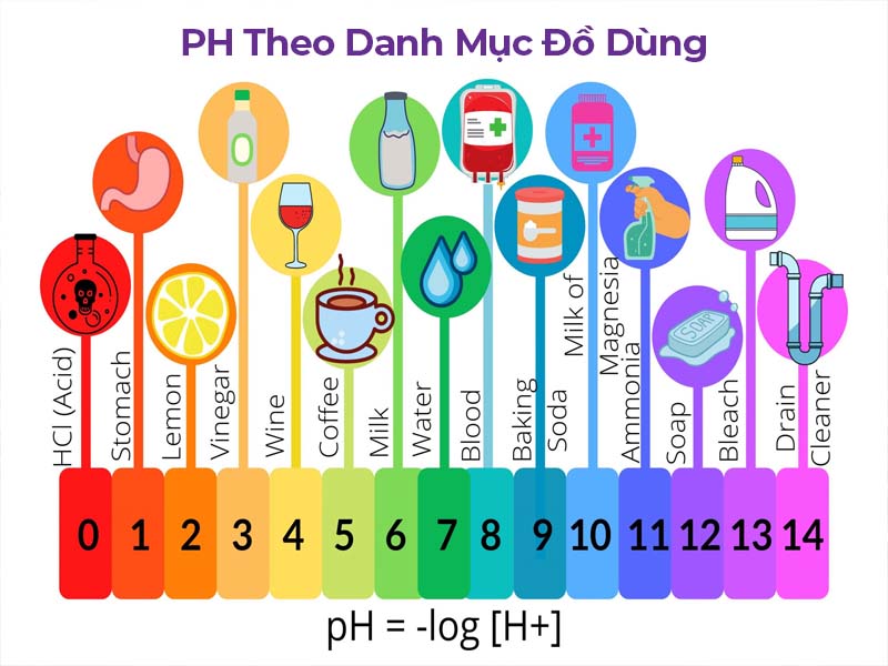 Thang đo pH trong nước uống: pH dưới 7 là axit, pH trên 7 là kiềm, pH 7 là trung tính