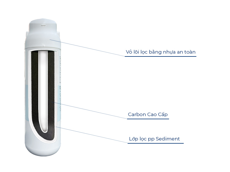 Lõi lọc nguyên khối ChungHo - An toàn, dễ thay thế, chống hàng giả