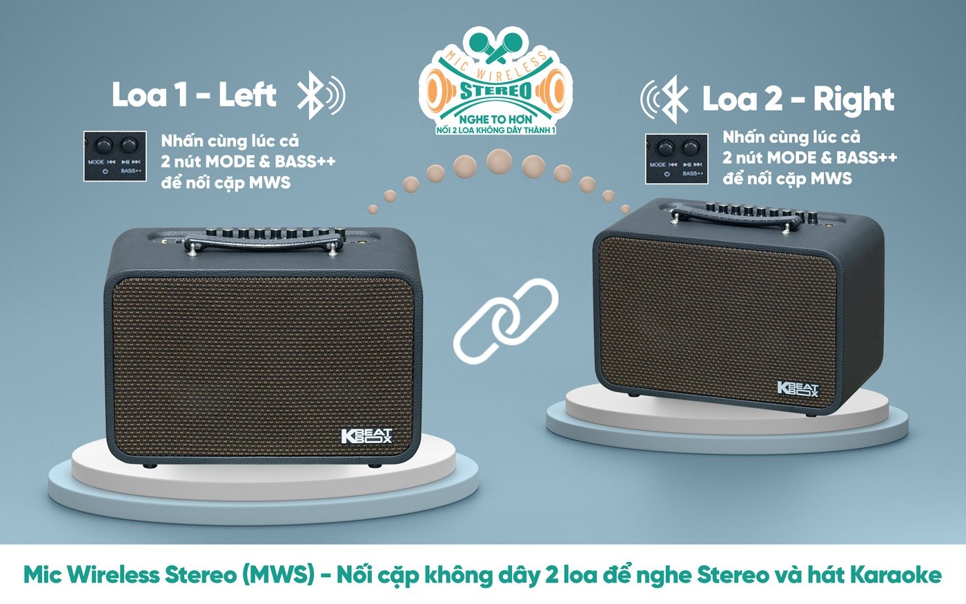 Công nghệ Mic Wireless Stereo (MWS) trên loa acnos cs160pro