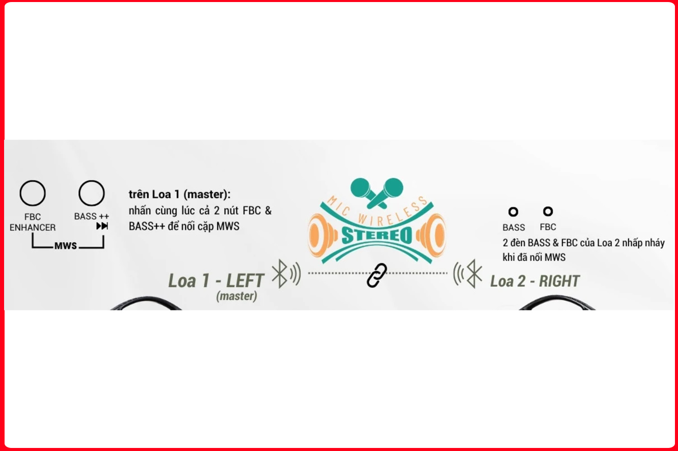 Loa ACNOS CS3600 Gen 2 -MIC WIRELESS STEREO (MWS)