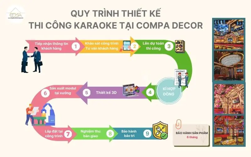 Quy trình thiết kế và thi công phòng karaoke tại Compa Decor