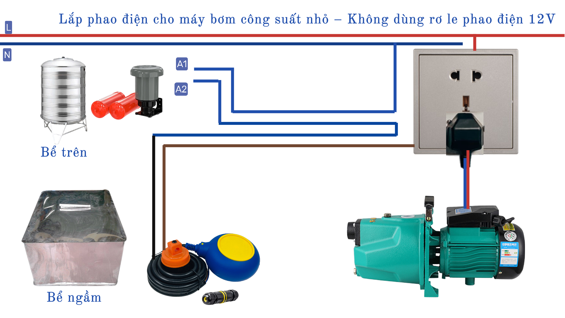 Sơ đồ lắp đặt phao điện chống cạn chống tràn cho máy bơm 1 pha và 3 pha – Hướng dẫn chi tiết an toàn chuẩn kỹ thuật
