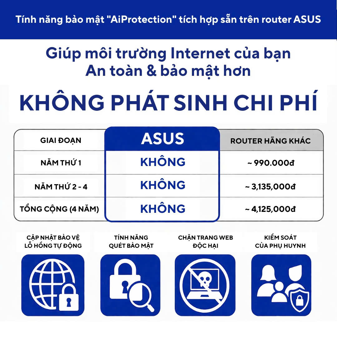 ASUS TUF GAMING BE9400 (Gaming Router)