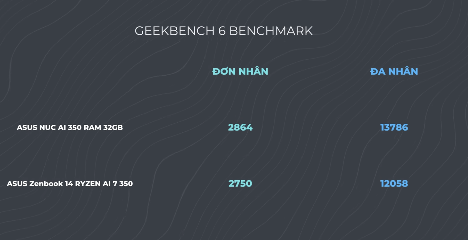 geekbench 6 benchmark
