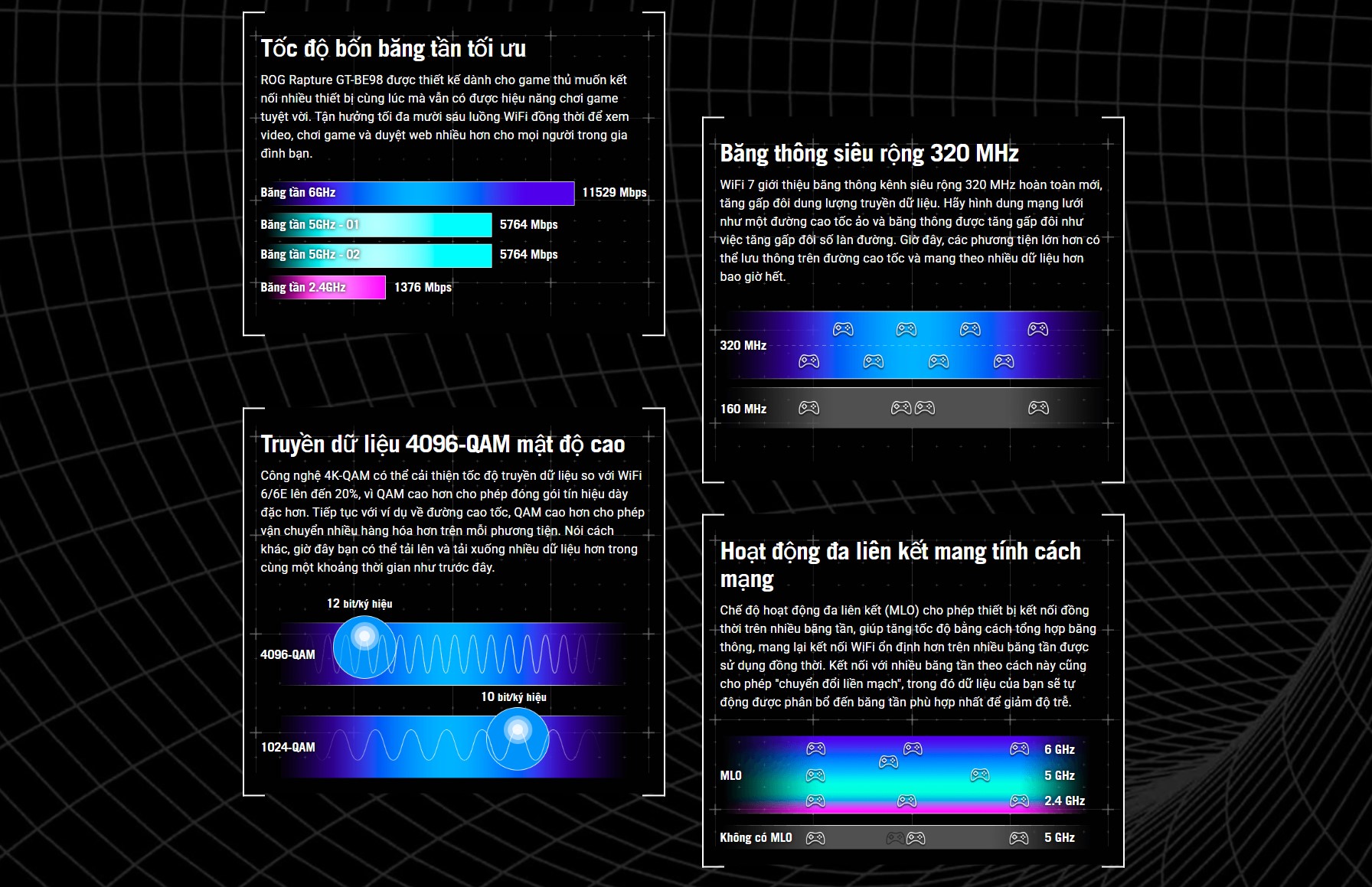 ASUS ROG Rapture GT-BE98 (Gaming Router) Wifi BE25000