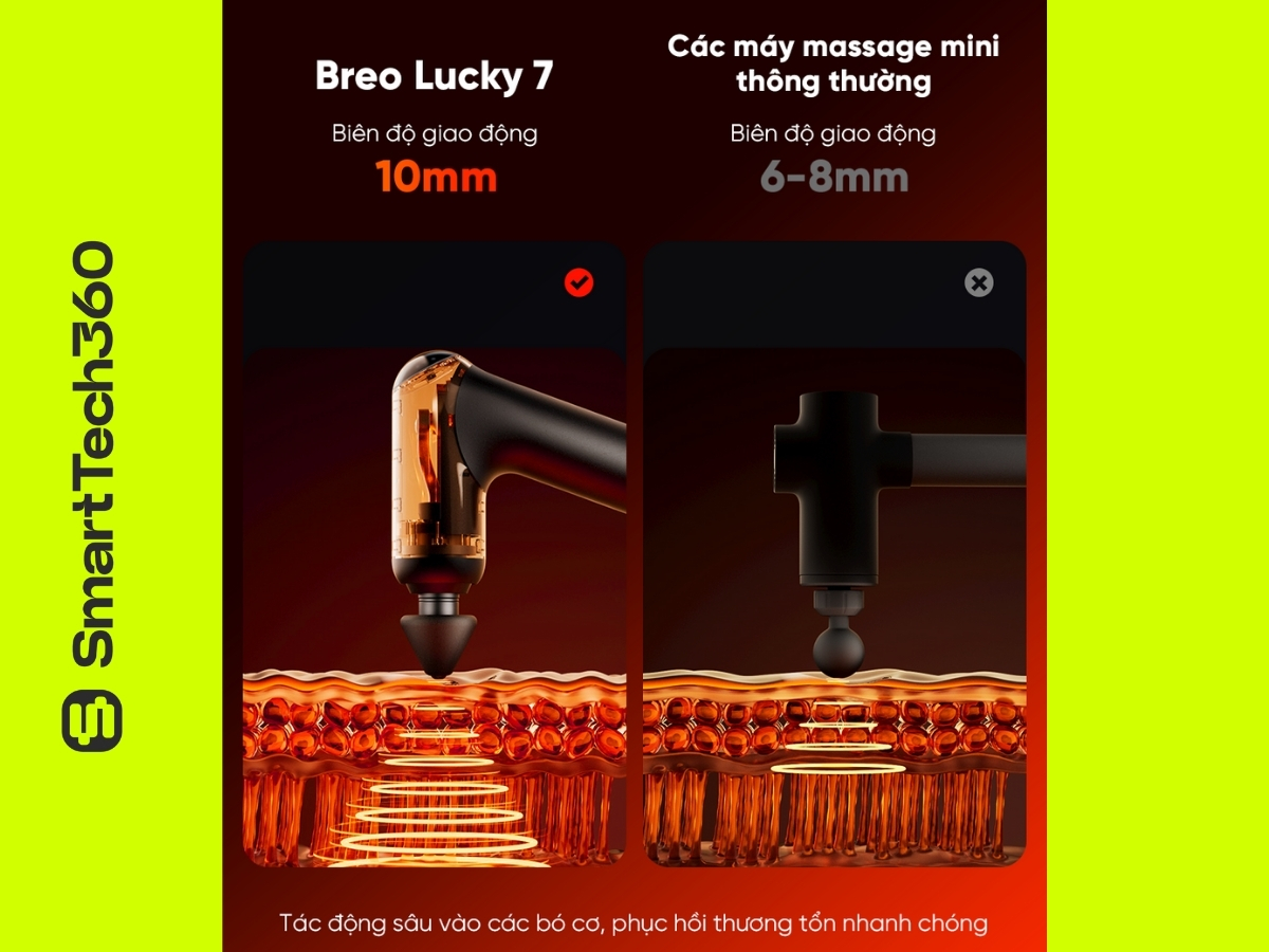 Súng massage cầm tay Breo Lucky 7 với công nghệ và tính năng nổi bật