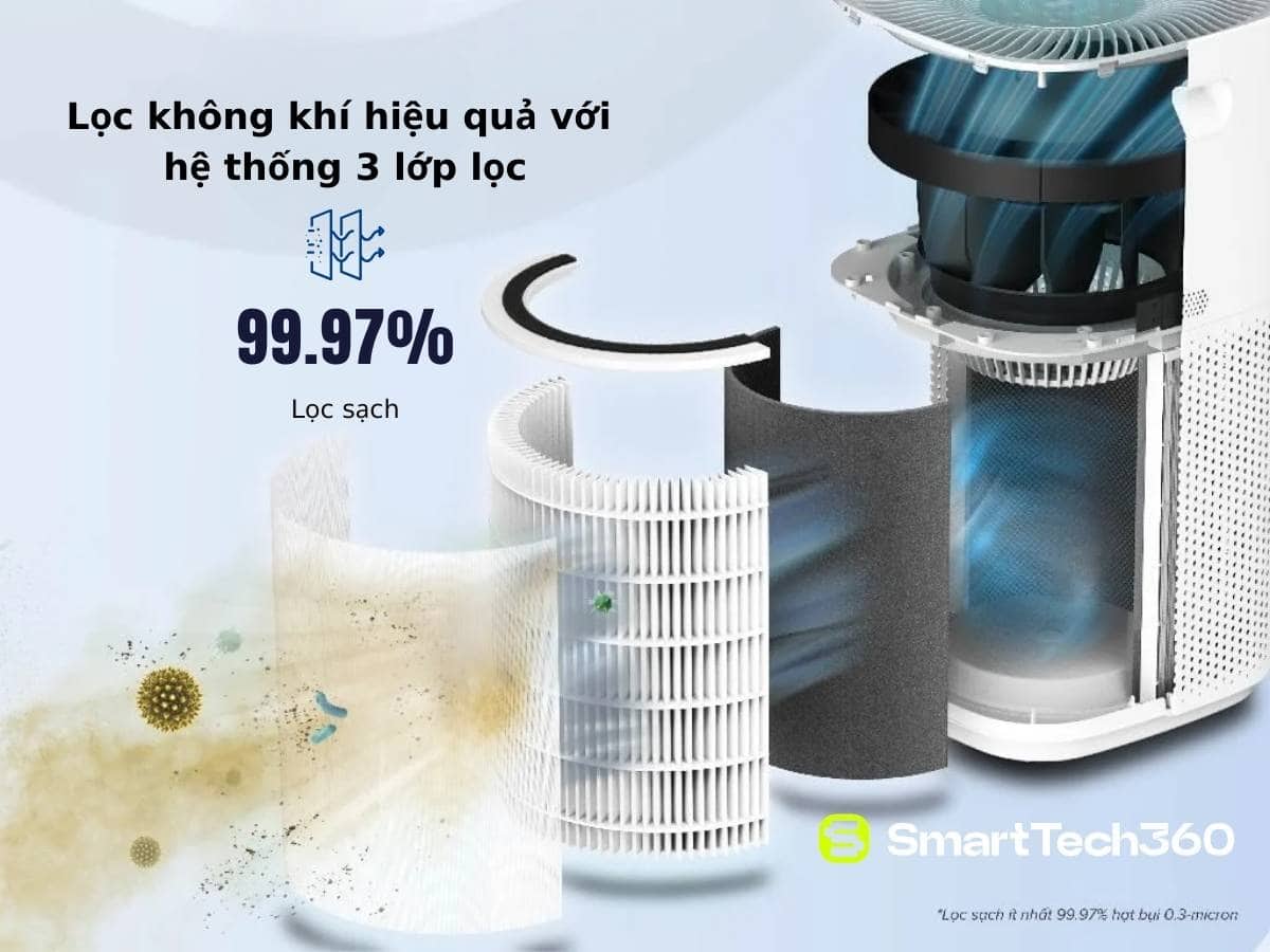 levoit core 600s 3 lop loc