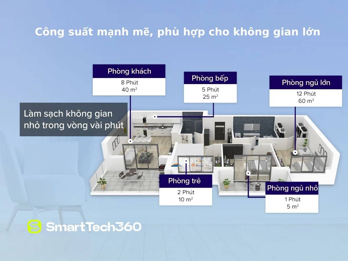 levoit core 600s cong suat manh me