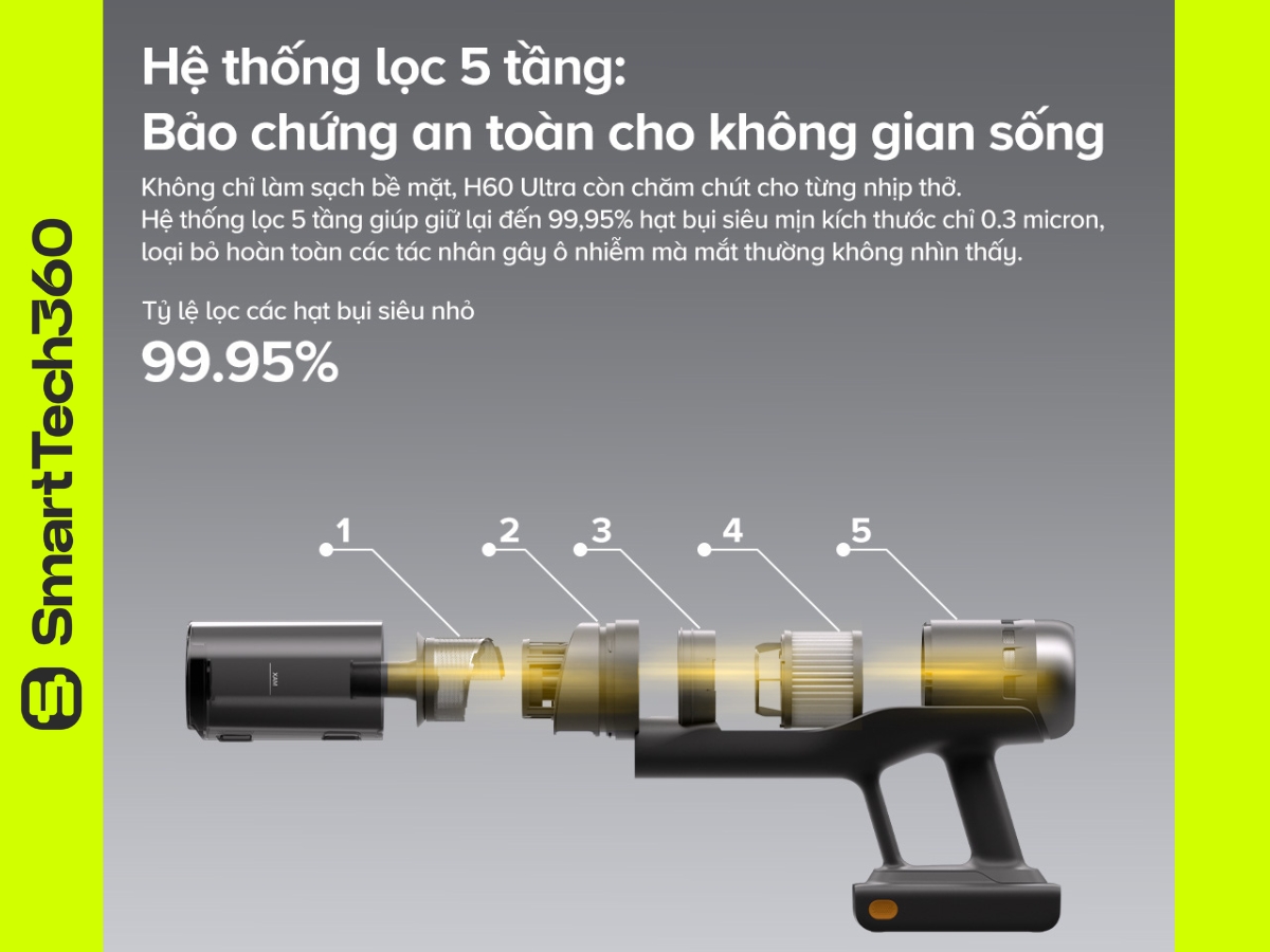 Hệ thống lọc 5 lớp HEPA của Roborock H60 Ultra