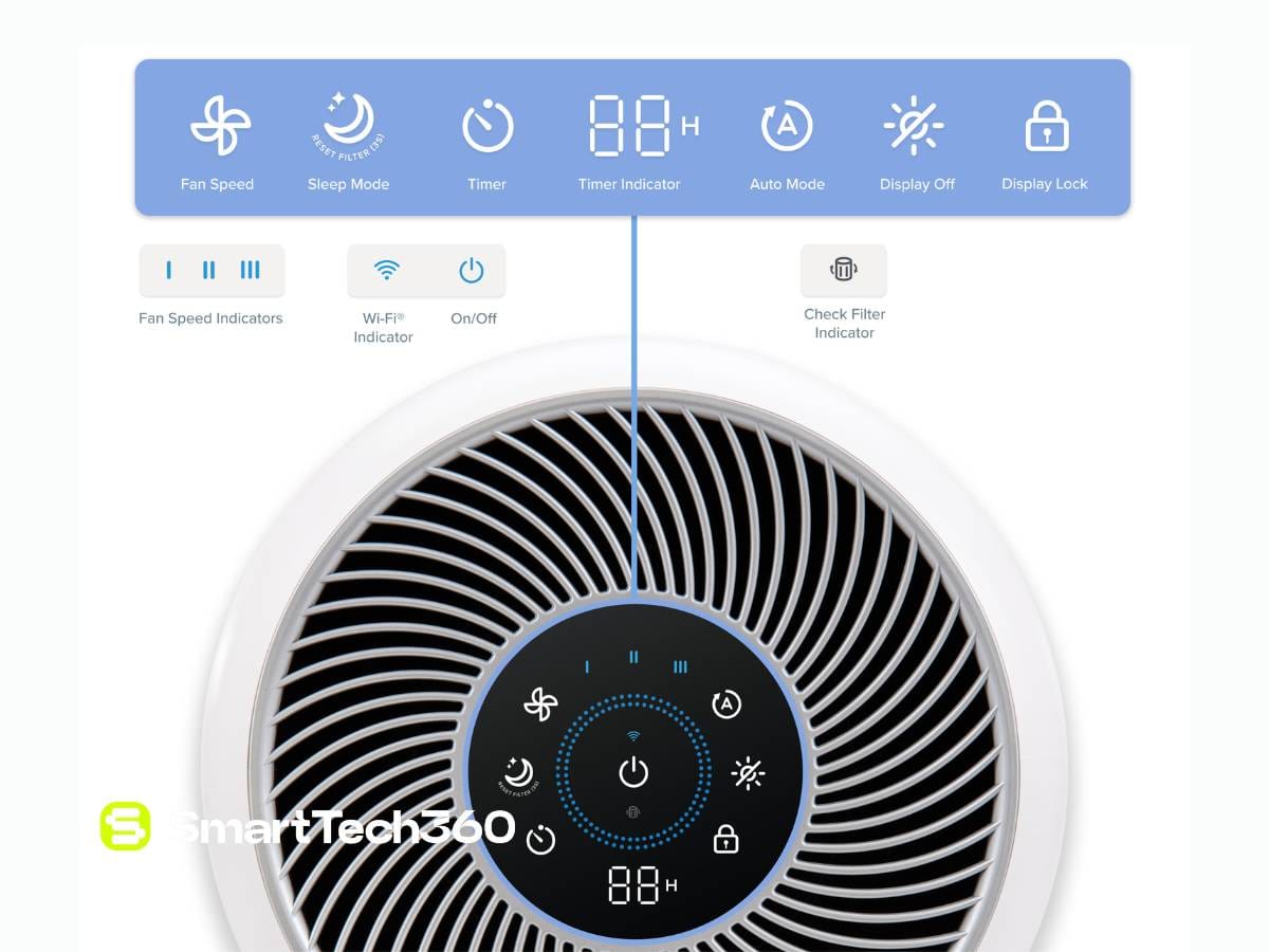 may loc khong khi core 300s bang dieu khien