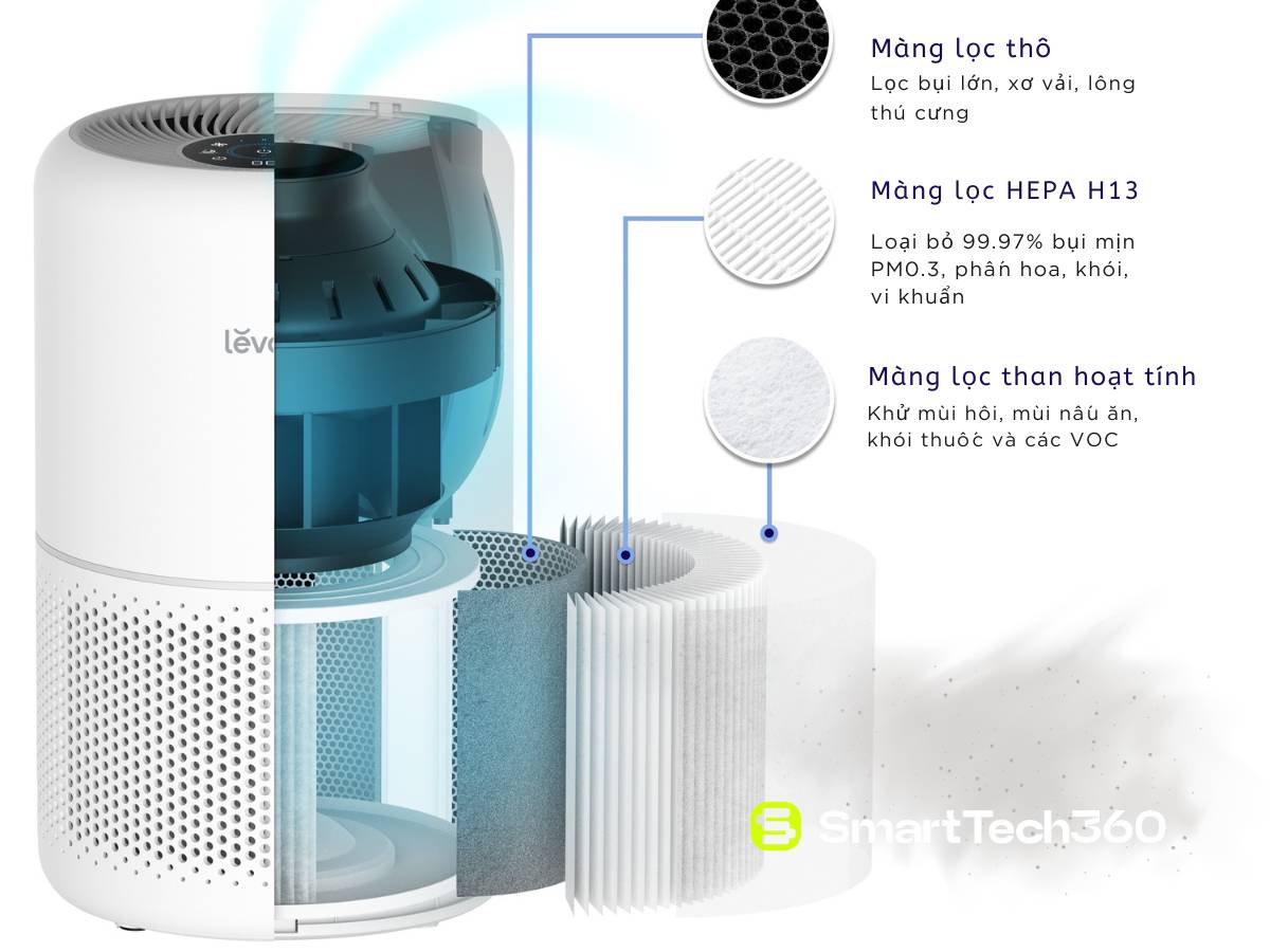 may loc khong khi levoit core 300s mang loc