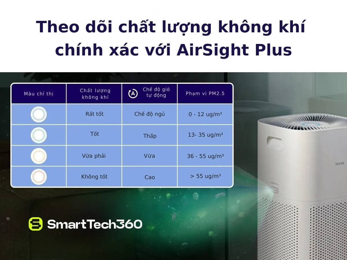 may loc khong khi levoit core 600s airsight plus