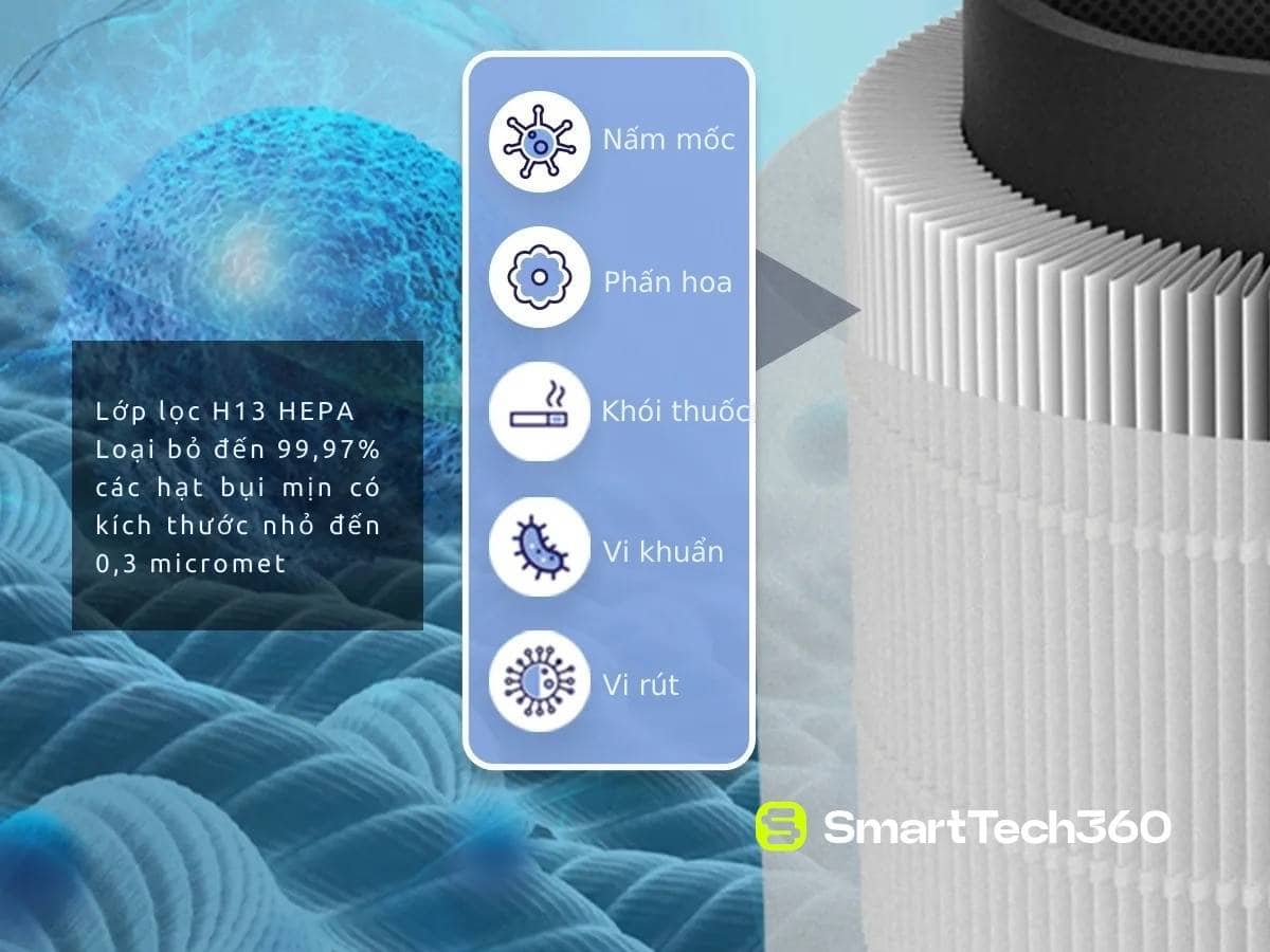 may loc khong khi levoit core 600s lop loc hepa