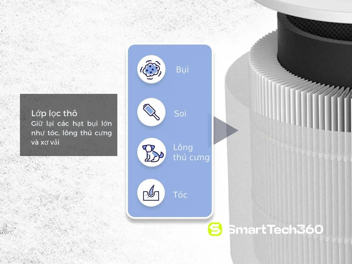 may loc khong khi levoit core 600s lop loc tho