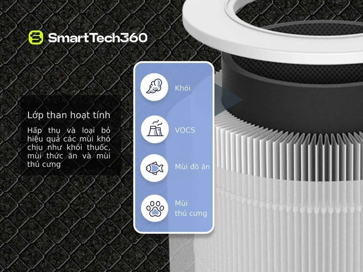 may loc khong khi levoit core 600s lop than hoat tinh