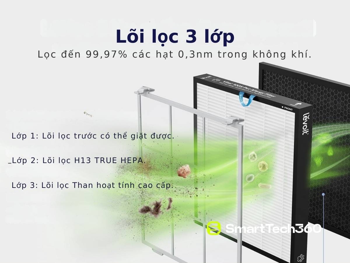 may loc khong khi levoit vital 100s loi loc 3 lop