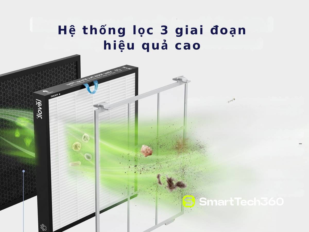 may loc khong khi levoit vital 200s he thong loc 3 giai doan