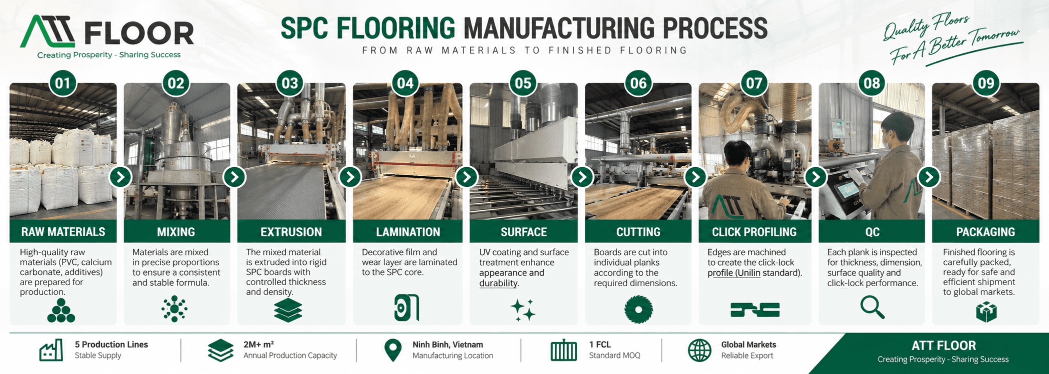 What Happens Inside an SPC Flooring Factory?