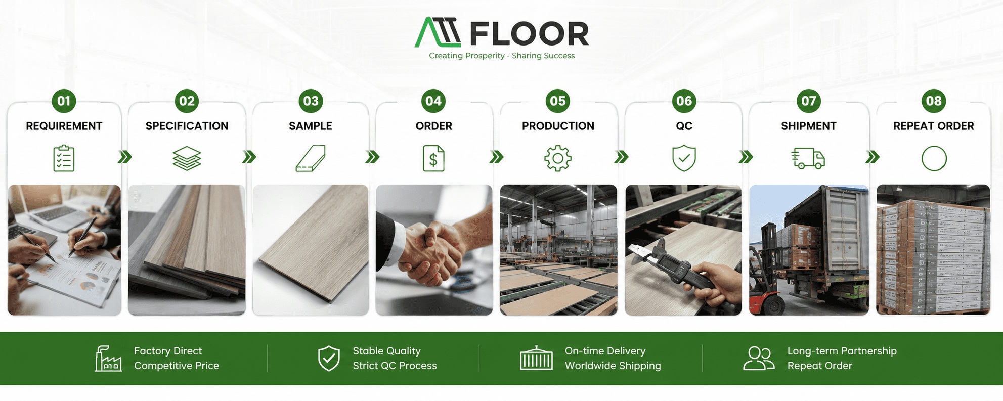 What Does an SPC Flooring Supplier Need to Do?