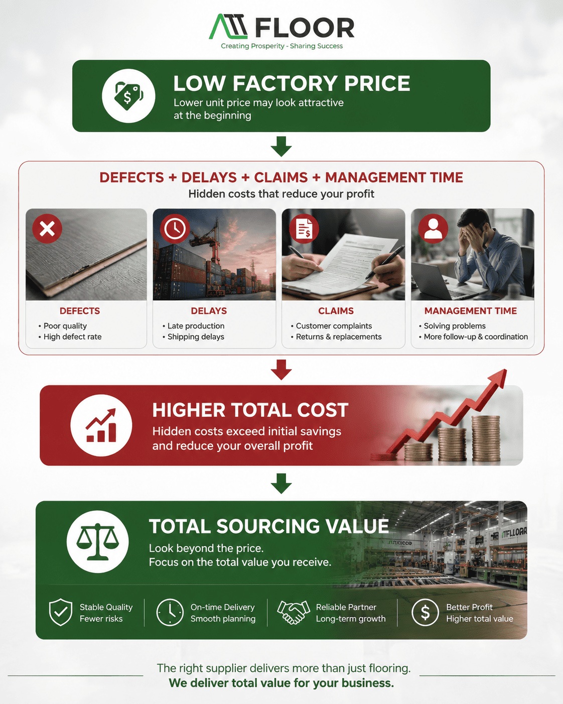 Consider the Total Sourcing Cost