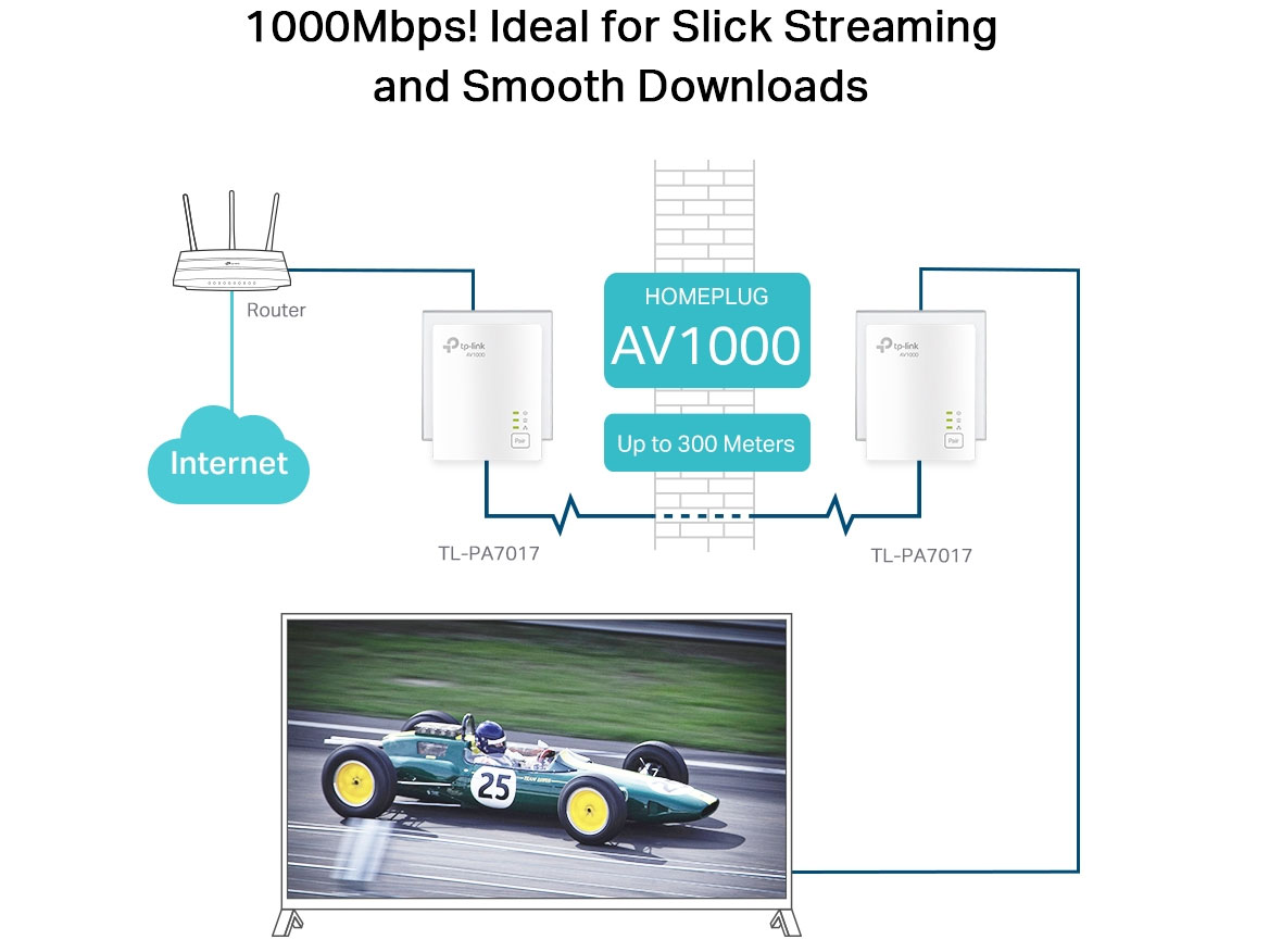 Bộ chuyển đổi Internet qua đường dây điện Gigabit AV1000 TP-Link TL-PA7017 KIT Bộ chuyển đổi Internet qua đường dây điện Gigabit AV1000 TP-Link TL-PA7017 KIT