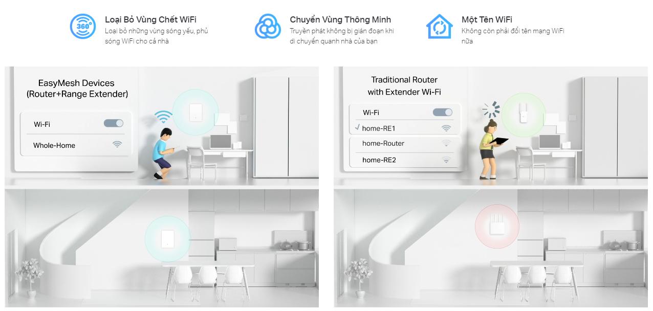 Bộ phát wifi mesh TP-Link Archer Air R5 1 Pack Wireless AX3000Mbps - hình 8