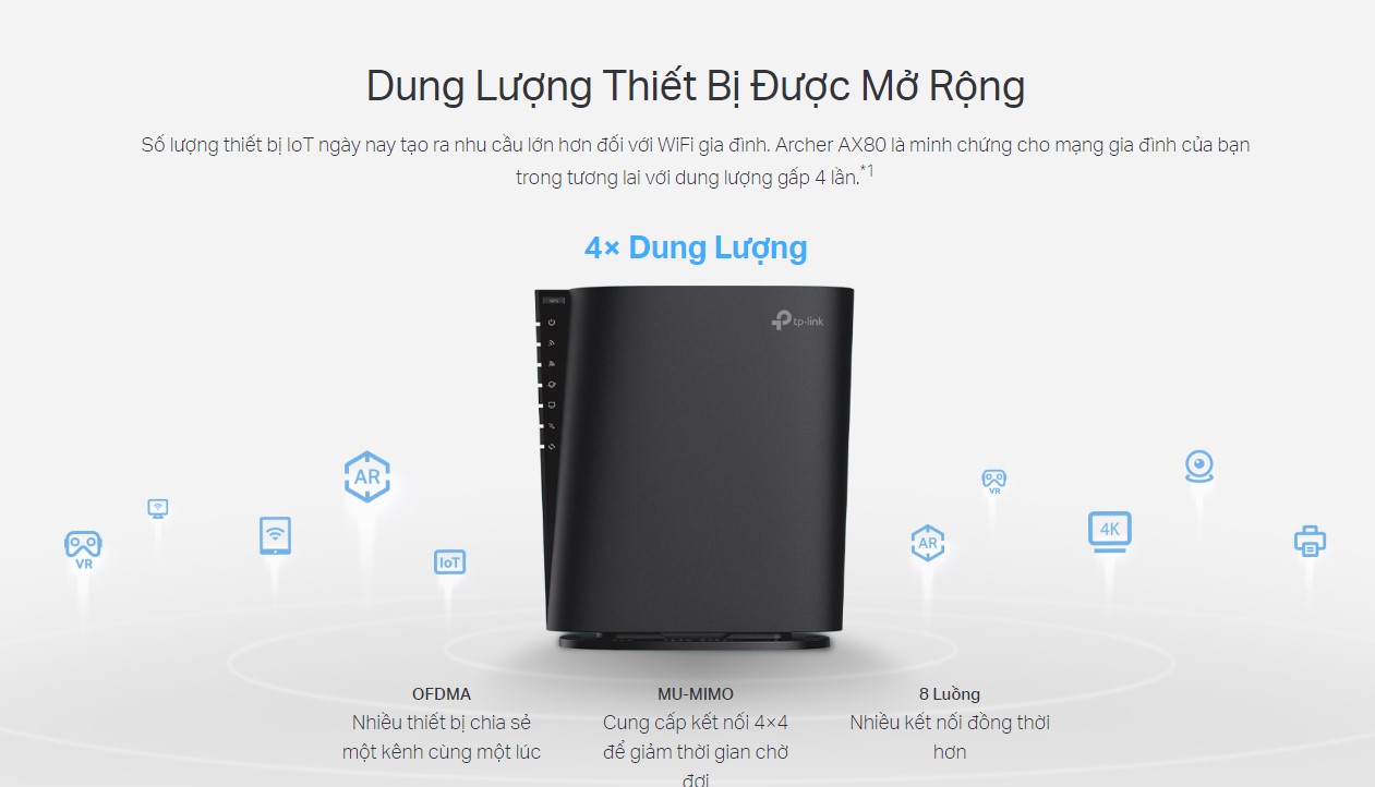 Bộ phát wifi Mesh Tp-Link Archer AX80 Wireless AX6000, 8 Luồng với Cổng 2.5G - hình 6