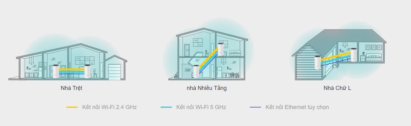 Bộ phát wifi mesh TP-Link Deco E4 (1 Pack) Wireless AC1200 - hình 2