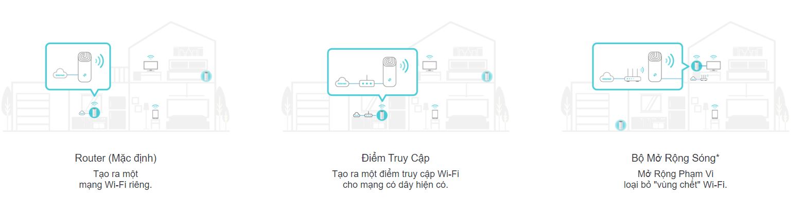 Bộ phát wifi mesh TP-Link Deco E4 (1 Pack) Wireless AC1200 - hình 5