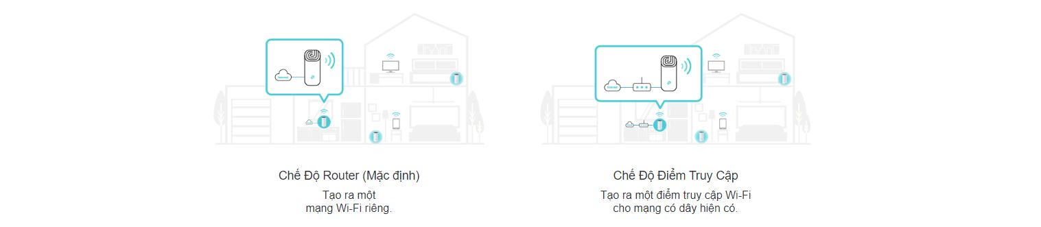 Bộ phát wifi mesh TP-Link Deco M4 (2-pack) Wireless AC1200Mbps - hình 6