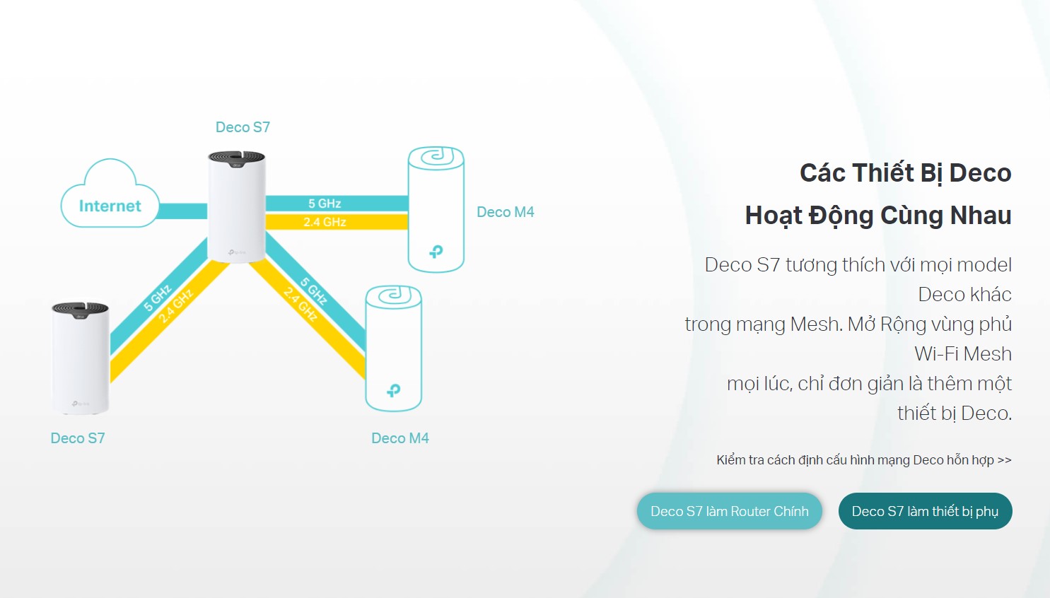 Bộ phát wifi Mesh Tp-Link Deco S7 1 Pack Wireless AC1900 - hình 7