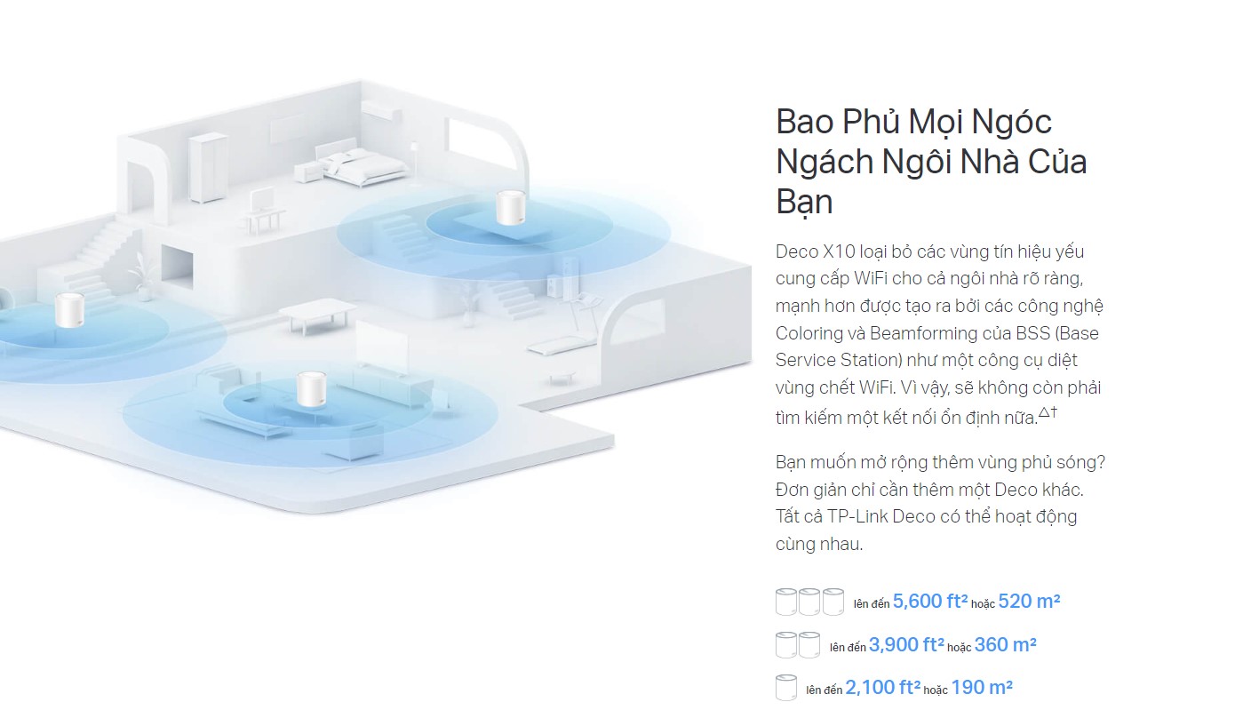 Bộ phát wifi mesh TP-Link Deco X10 3 Pack Wireless AX1500Mbps - hình 3