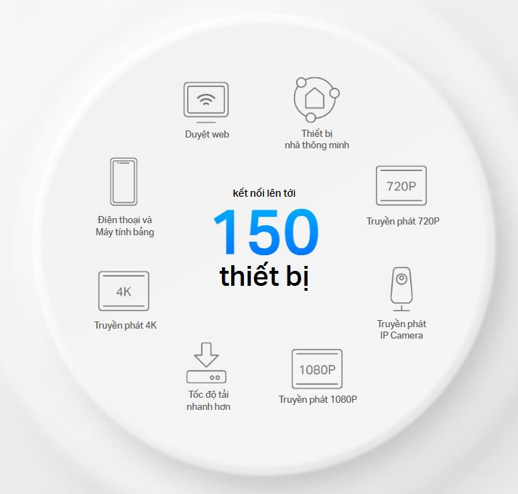Bộ phát wifi Mesh Tp-Link Deco X20 1 pack WIFI 6 AX1800 - hình 5