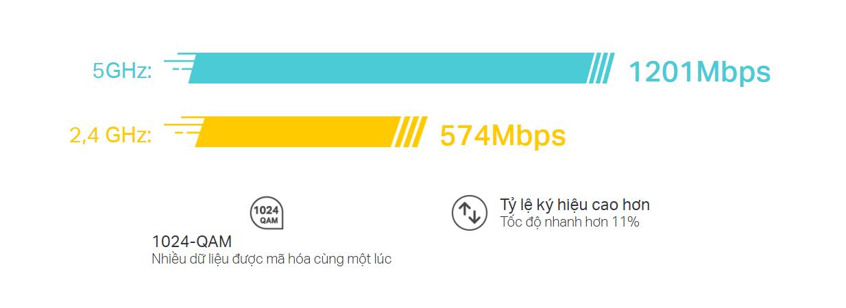 Bộ phát wifi Mesh Tp-Link Deco X20 1 pack WIFI 6 AX1800 - hình 6