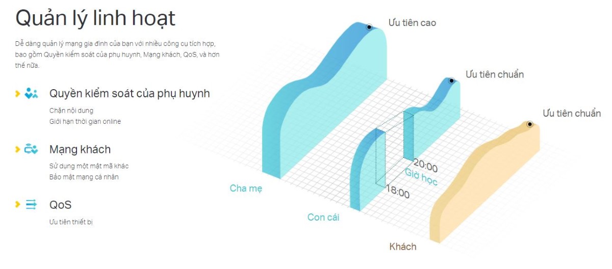 Bộ phát wifi TP-Link Archer C24 tốc độ AC750Mbps - hình 7